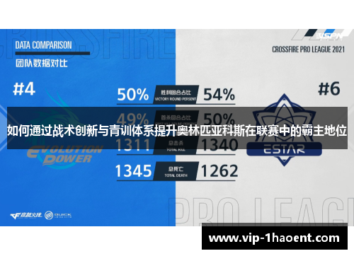 如何通过战术创新与青训体系提升奥林匹亚科斯在联赛中的霸主地位