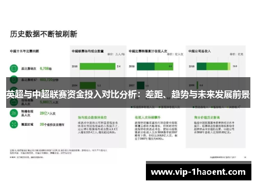 英超与中超联赛资金投入对比分析：差距、趋势与未来发展前景
