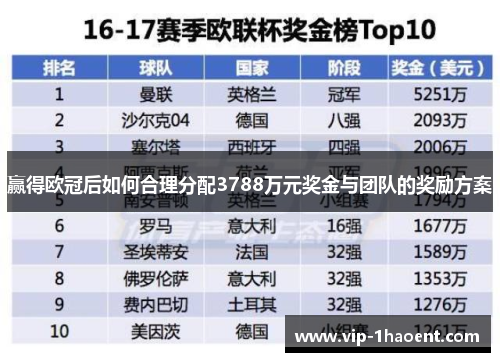 赢得欧冠后如何合理分配3788万元奖金与团队的奖励方案