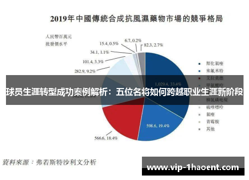 球员生涯转型成功案例解析：五位名将如何跨越职业生涯新阶段
