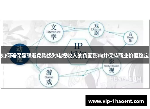 如何确保曼联避免降级对电视收入的负面影响并保持商业价值稳定