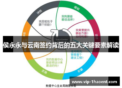 侯永永与云南签约背后的五大关键要素解读