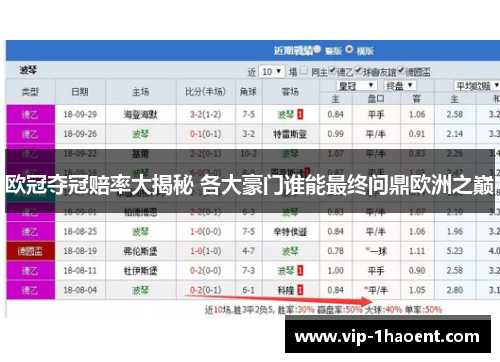 欧冠夺冠赔率大揭秘 各大豪门谁能最终问鼎欧洲之巅