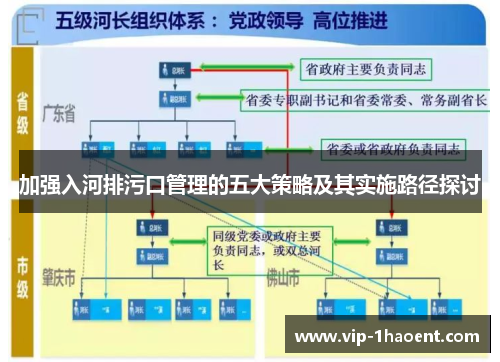 加强入河排污口管理的五大策略及其实施路径探讨
