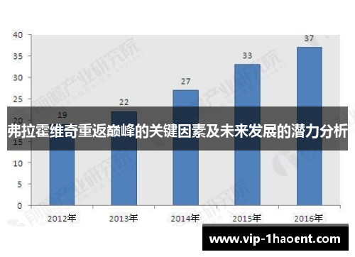弗拉霍维奇重返巅峰的关键因素及未来发展的潜力分析