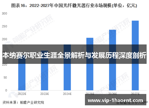 本纳赛尔职业生涯全景解析与发展历程深度剖析 本纳赛尔职业生涯全景解析与发展历程深度剖析