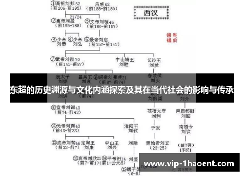 东超的历史渊源与文化内涵探索及其在当代社会的影响与传承 东超的历史渊源与文化内涵探索及其在当代社会的影响与传承