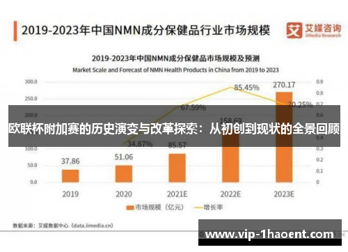 欧联杯附加赛的历史演变与改革探索:从初创到现状的全景回顾 欧联杯附加赛的历史演变与改革探索:从初创到现状的全景回顾