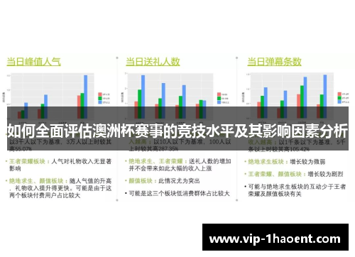 如何全面评估澳洲杯赛事的竞技水平及其影响因素分析 如何全面评估澳洲杯赛事的竞技水平及其影响因素分析