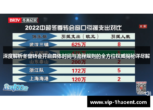 深度解析冬窗转会开启具体时间与流程规则的全方位权威揭秘详尽解