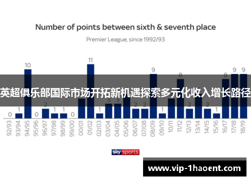 英超俱乐部国际市场开拓新机遇探索多元化收入增长路径 英超俱乐部国际市场开拓新机遇探索多元化收入增长路径